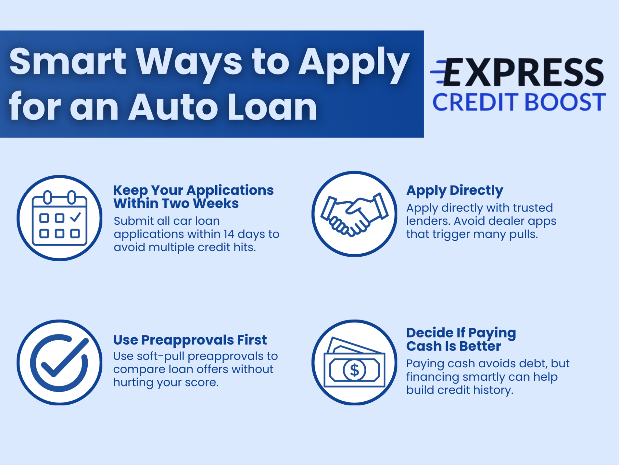 Credit Application Auto Auto Loan Applications: What They Do to Your Credit Score